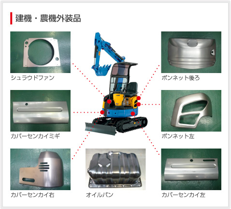 農業機械関連部門