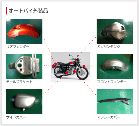 モーターサイクル部門